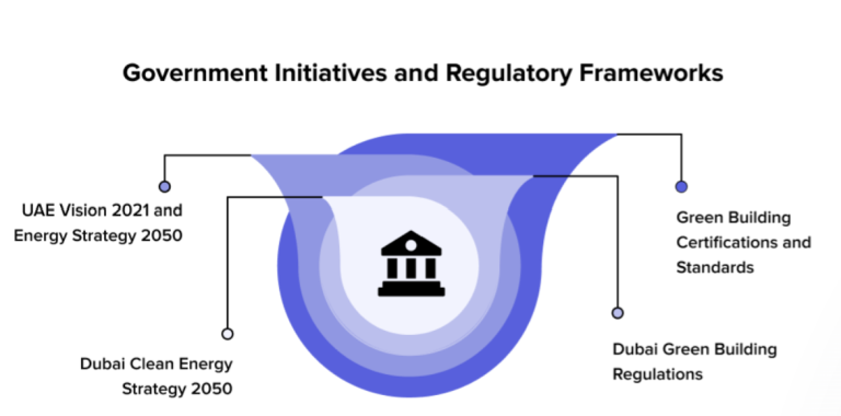 How Sustainable Real Estate Development is Shaping the UAE Property Market