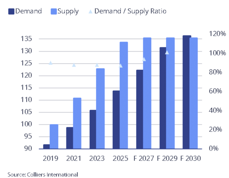 Ajman Real Estate: The “Affordable” Investment Destination in the UAE